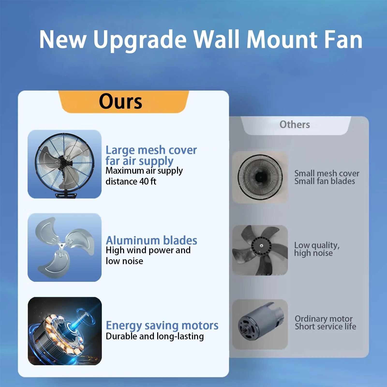 WARMLREC 18In Wall Mount Fan, 120° Oscillating Fan