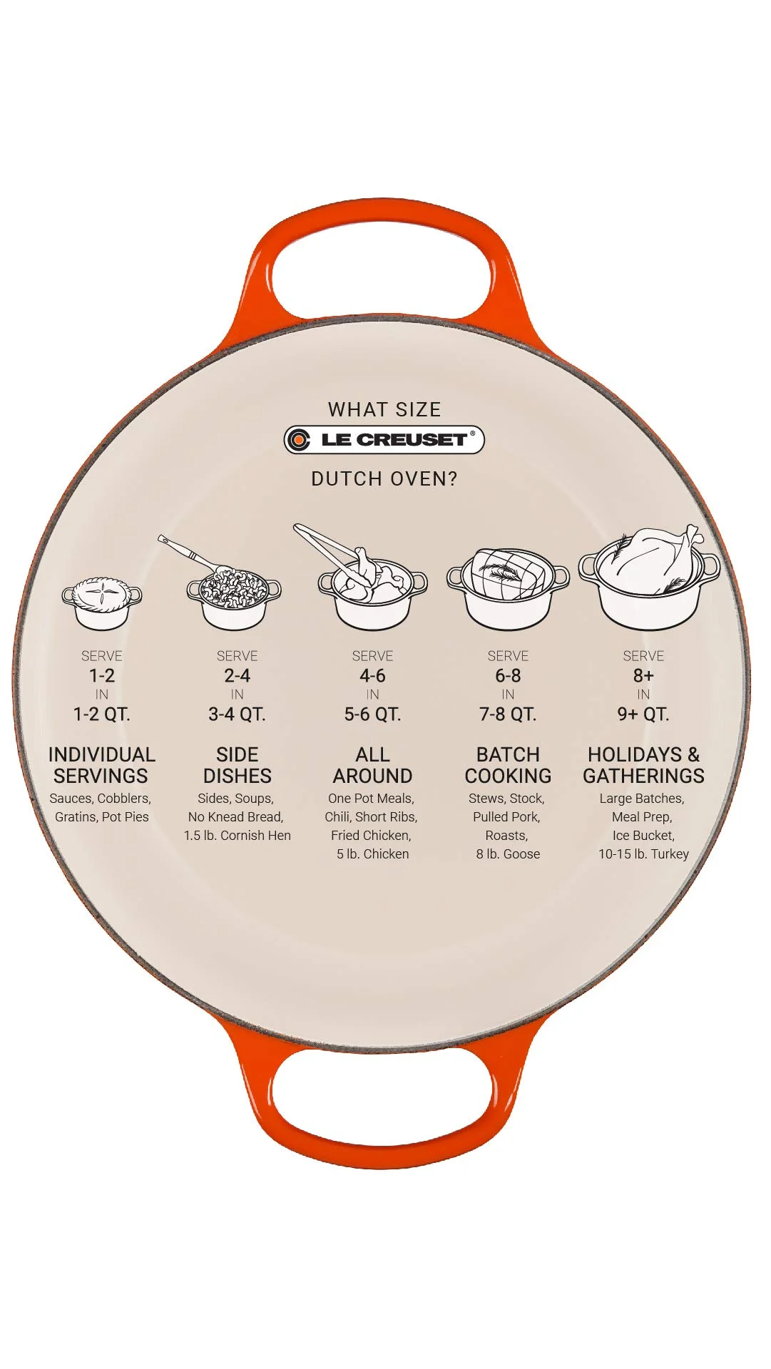 Enameled Cast Iron Signature Round Dutch Oven, 4.5 qt., Artichaut