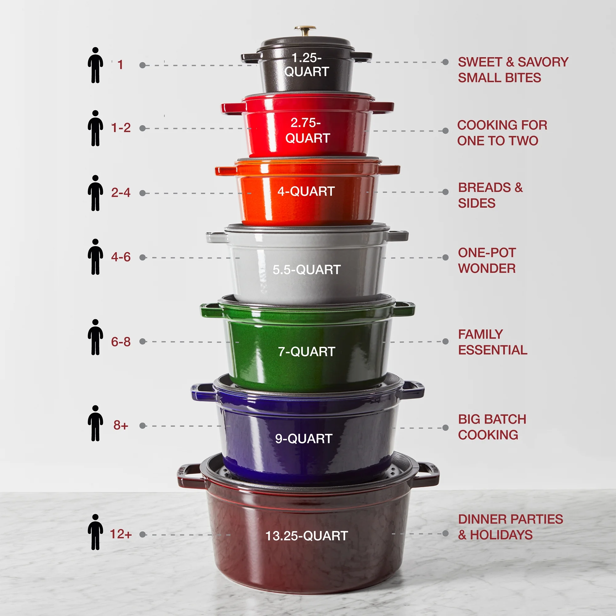 Staub Cast Iron 13.25-qt Round Cocotte - Grenadine