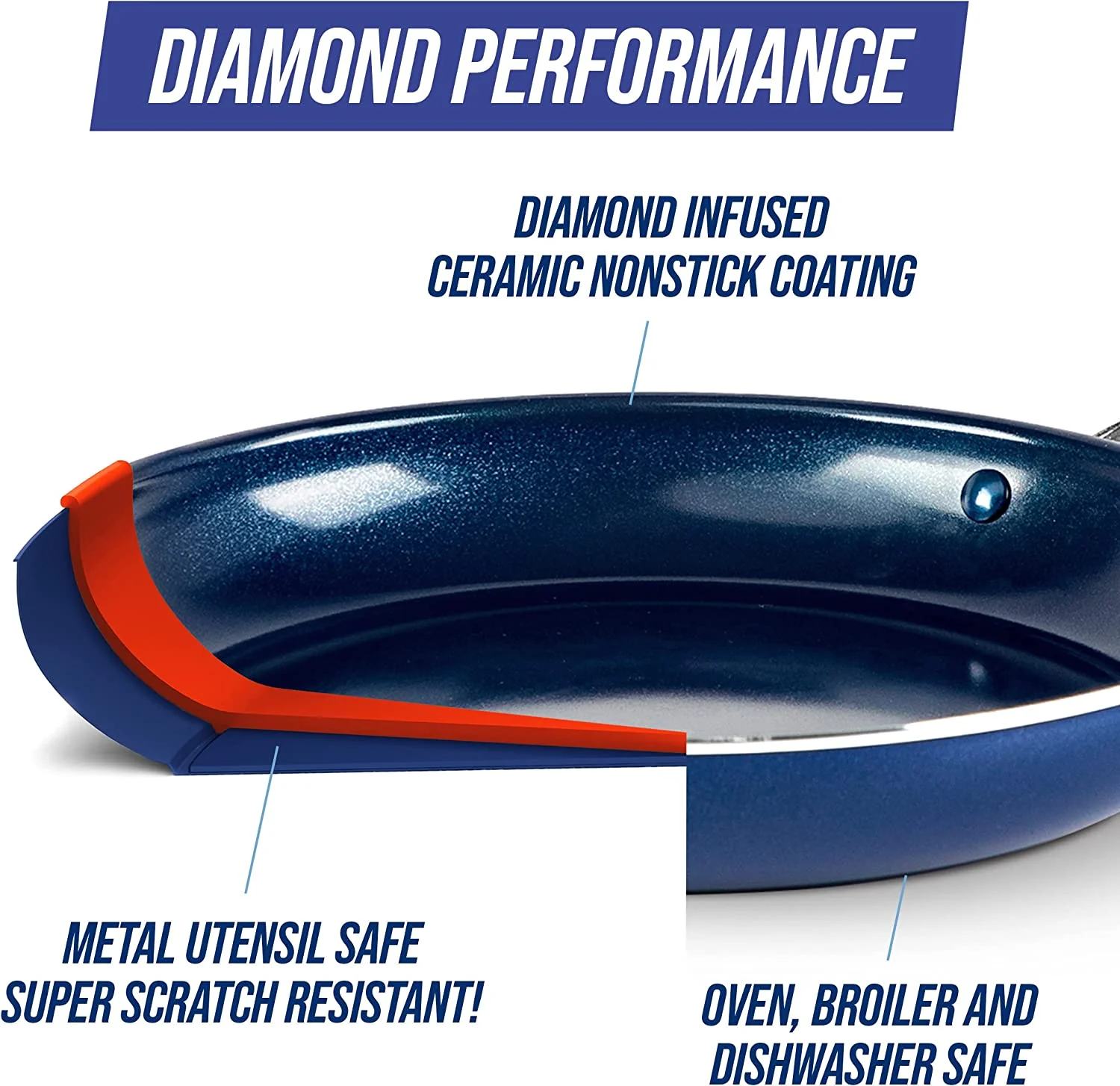 Blue Diamond Ceramic Toxin-Free Non-Stick Cookware Set, 10 Piece